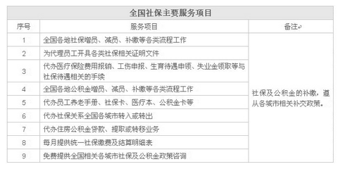 沈陽皇姑區(qū)社會保險服務中心數(shù)字化轉型之路——攜手世界工廠網(wǎng)全球企業(yè)庫引領軟件開發(fā)新趨勢