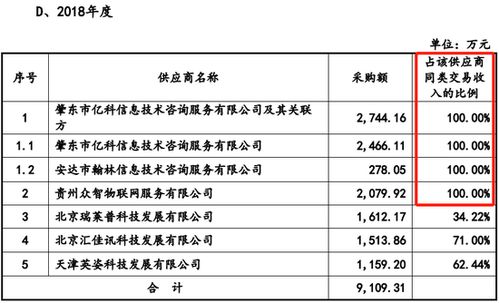 未充分說明勞務采購價格公允性及供應商合作合理性，電旗股份IPO被否